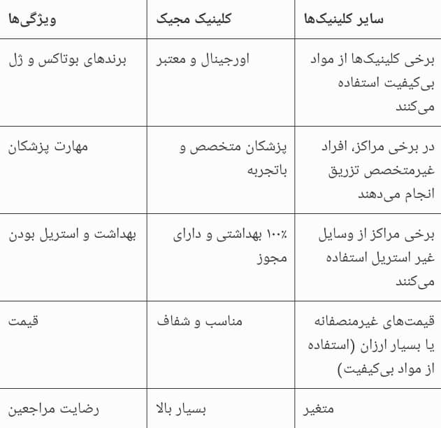 بهترین کلینیک سعادت آباد